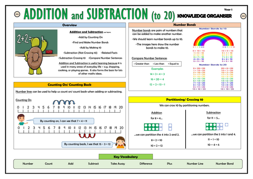 Y1 Addition and Subtraction to 20 - Maths Knowledge Organiser!