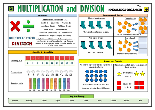 Y1 Multiplication and Division - Maths Knowledge Organiser!