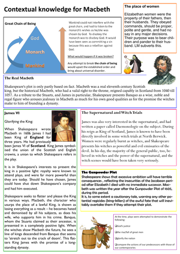 macbeth-revision-lesson-for-english-literature-paper-1-aqa-teaching