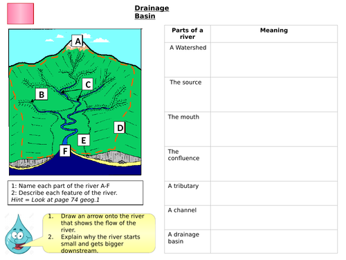 Glaciation and Rivers | Teaching Resources