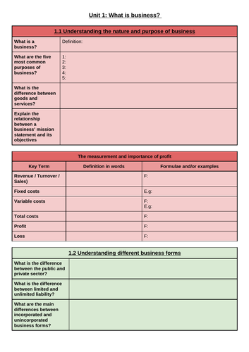 AQA A Level Business Unit 1 and 2 Revision sheets workbooks | Teaching ...