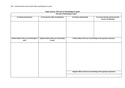 NEW SPEC 2022 R184 (EXAM) Revision Grids for all Topic Areas | Teaching ...