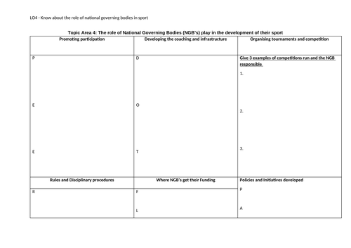 NEW SPEC 2022 R184 (EXAM) Revision Grids for all Topic Areas | Teaching ...