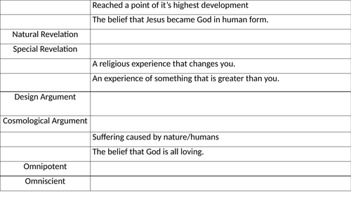 EDEXCEL GCSE Philosophy Revision