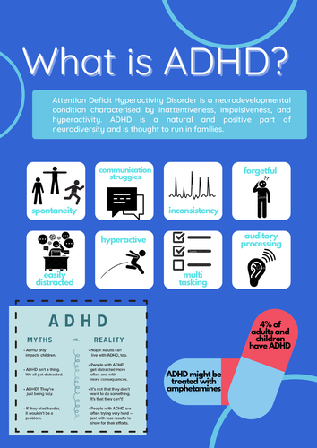 ADHD Resource | Teaching Resources