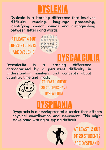 Dyslexia, Dyscalculia, Dyspraxia Resource | Teaching Resources