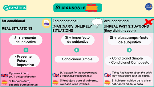 Conditional In Spanish Si clauses Teaching Resources