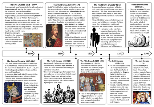 KS3 History: The Medieval Crusades - The Key Events and Individuals ...