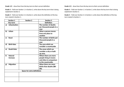 ks3-urbanisation-teaching-resources