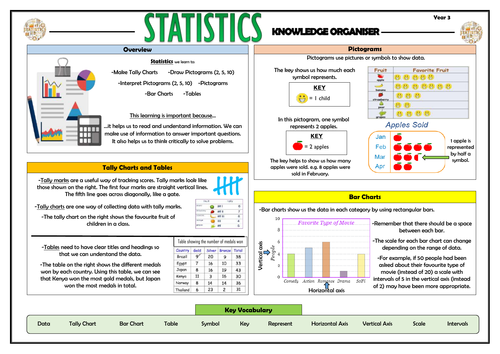 Year 3 Maths Complete Knowledge Organisers Bundle! | Teaching Resources