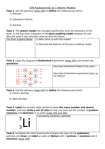 CP6 Radioactivity Revision Sheet, Edexcel Combined Science: Physics