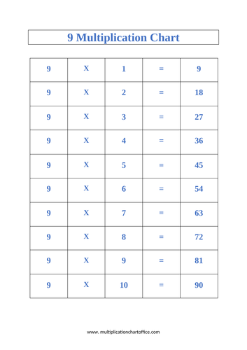 Free Printable Multiplication Chart | Teaching Resources