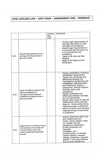 btec law coursework