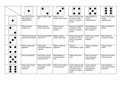 WJEC GCSE Double Award Science Biology Revision Games | Teaching Resources