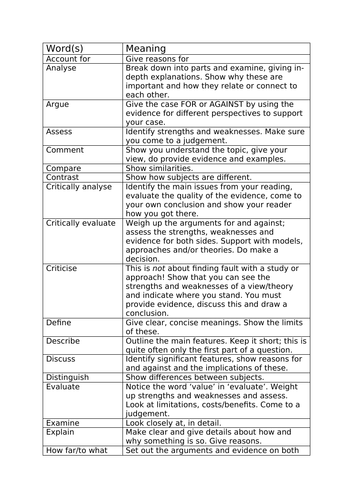 Assessment key words | Teaching Resources