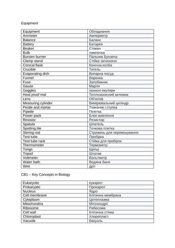 Ukrainian Science Glossary | Teaching Resources