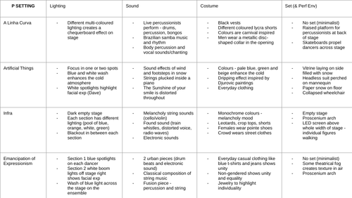 GCSE Dance Anthology Quick Look | Teaching Resources