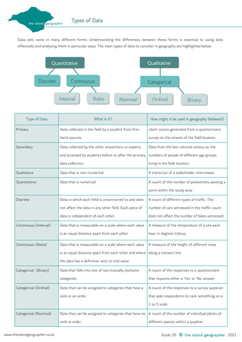 Types of Data | Teaching Resources