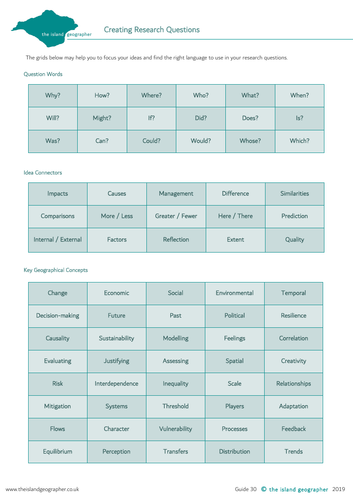 Creating Research Questions (NEA) | Teaching Resources