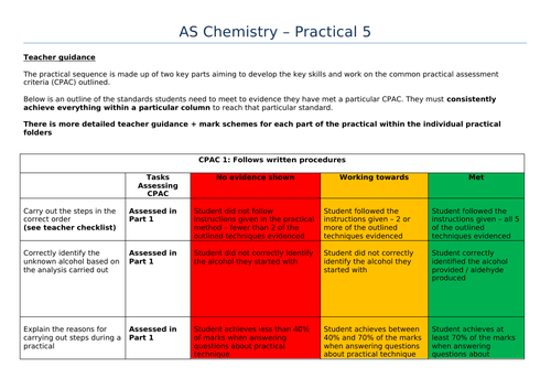 AQA A Level Chemistry Required Practical 5 - Distillation | Teaching ...