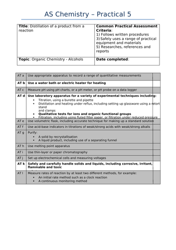 AQA A Level Chemistry Required Practical 5 - Distillation | Teaching ...