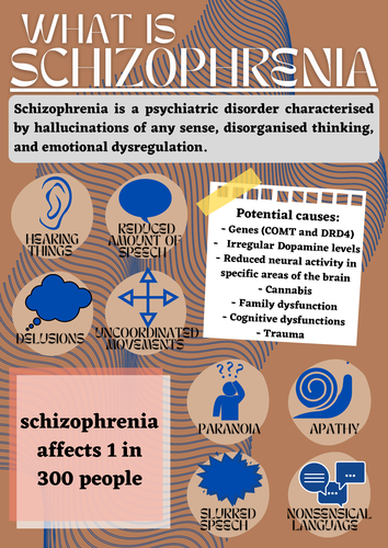 Schizophrenia Resource | Teaching Resources