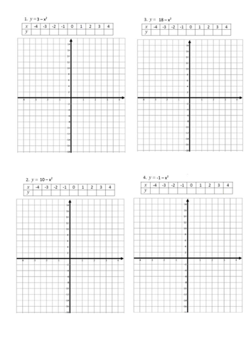 Edexcel GCSE Foundation Unit 16 - Quadratic Equations and Graphs ...