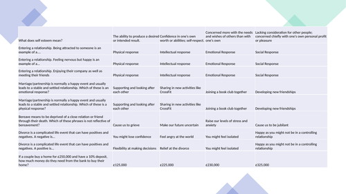 *BTEC TECH 2022 SPEC* HEALTH AND SOCIAL CARE COMPONENT 3 LA B RESOURCES