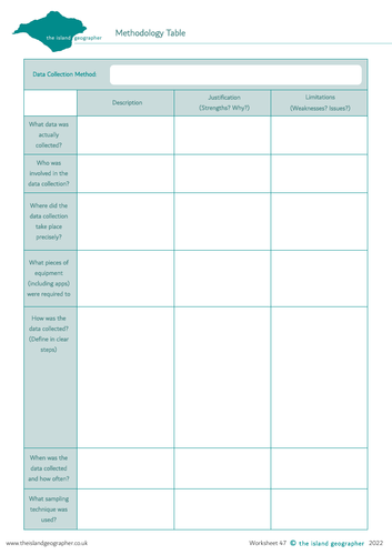 Methodology Table | Teaching Resources
