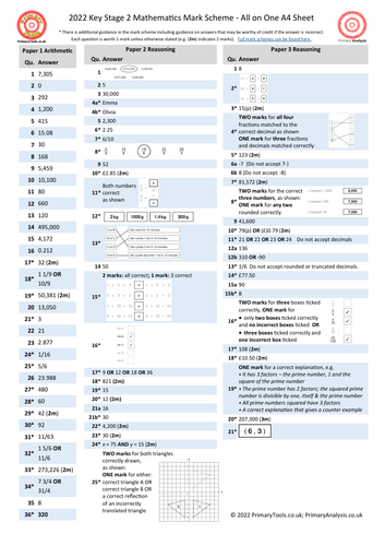 2022-ks2-sats-mathematics-test-mark-scheme-on-a-page-teaching-resources