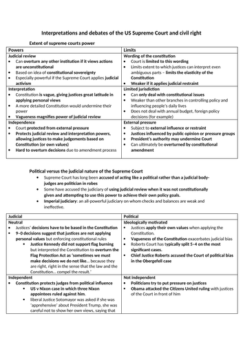 Edexcel US Supreme Court notes