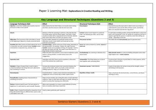 GCSE English Language Paper 1 Revision Mat | Teaching Resources