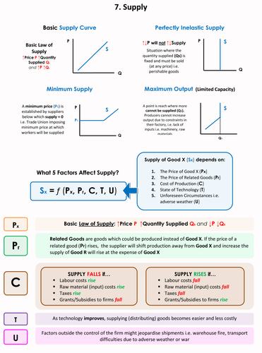 THE ULTIMATE A LEVEL ECONOMICS RESOURCES | Teaching Resources