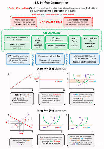 THE ULTIMATE A LEVEL ECONOMICS RESOURCES | Teaching Resources