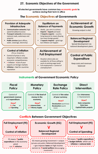 THE ULTIMATE A LEVEL ECONOMICS RESOURCES | Teaching Resources