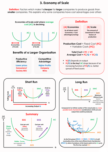 THE ULTIMATE A LEVEL ECONOMICS RESOURCES | Teaching Resources