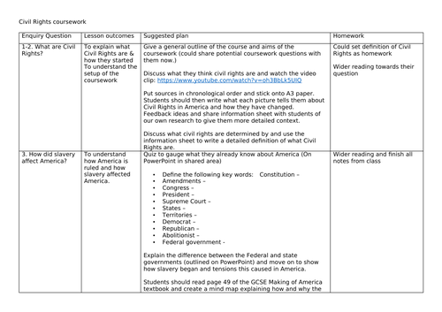 SOW for AQA A Level NEA on American Civil Rights | Teaching Resources