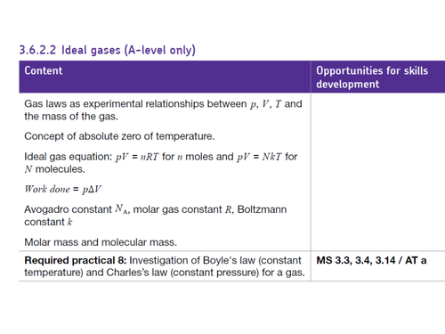 A level Physics AQA Thermal Physics Unit - Gas Laws Lesson 2 | Teaching ...