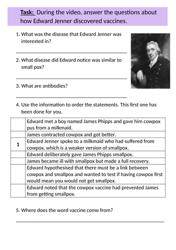 Activate 3 - B2 - Turning Points in Biology - Vaccines