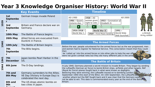 Year 3 History WWII Knowledge Organiser | Teaching Resources