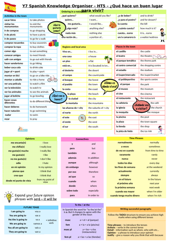 Year 7 Spanish Knowledge Organisers | Teaching Resources