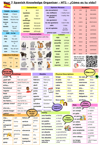 Year 7 Spanish Knowledge Organisers | Teaching Resources