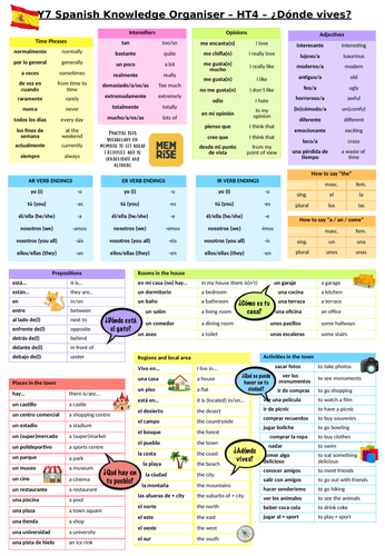 Year 7 Spanish Knowledge Organisers | Teaching Resources
