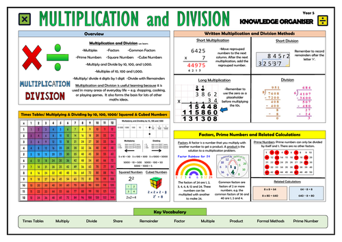 Y5 Multiplication and Division - Knowledge Organiser!