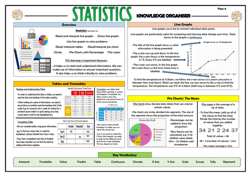 Y6 Statistics - Maths Knowledge Organiser!