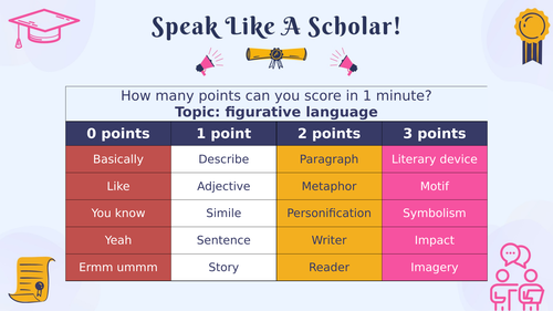 Speaking vocabulary grid