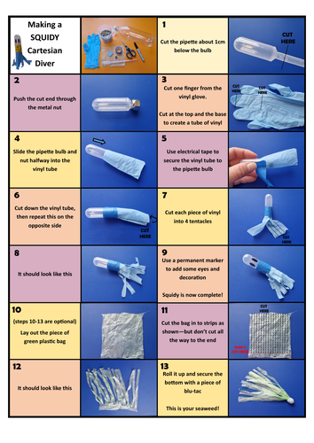 Making A Cartesian Squidy Diver Instruction Sheet 