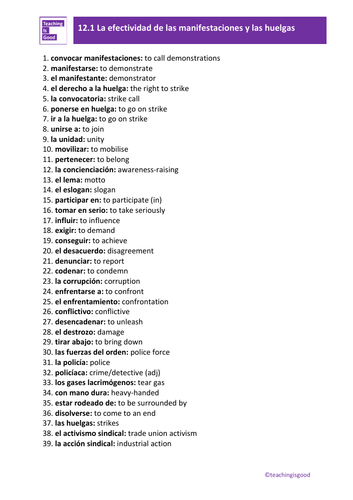 A-level Spanish Complete Vocabulary Pack | Teaching Resources
