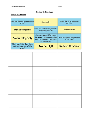 Electronic Structure - FULL LESSON