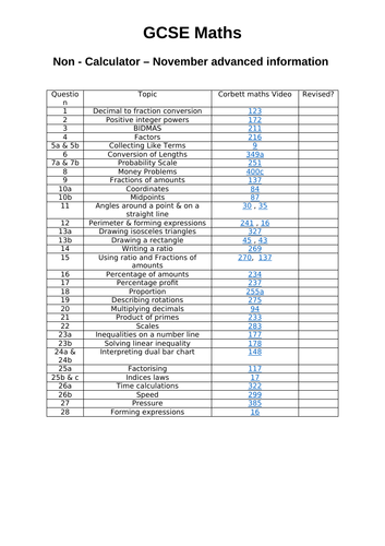 Predicted  Paper 1 - GCSE Maths Nov 2022 (advanced info)